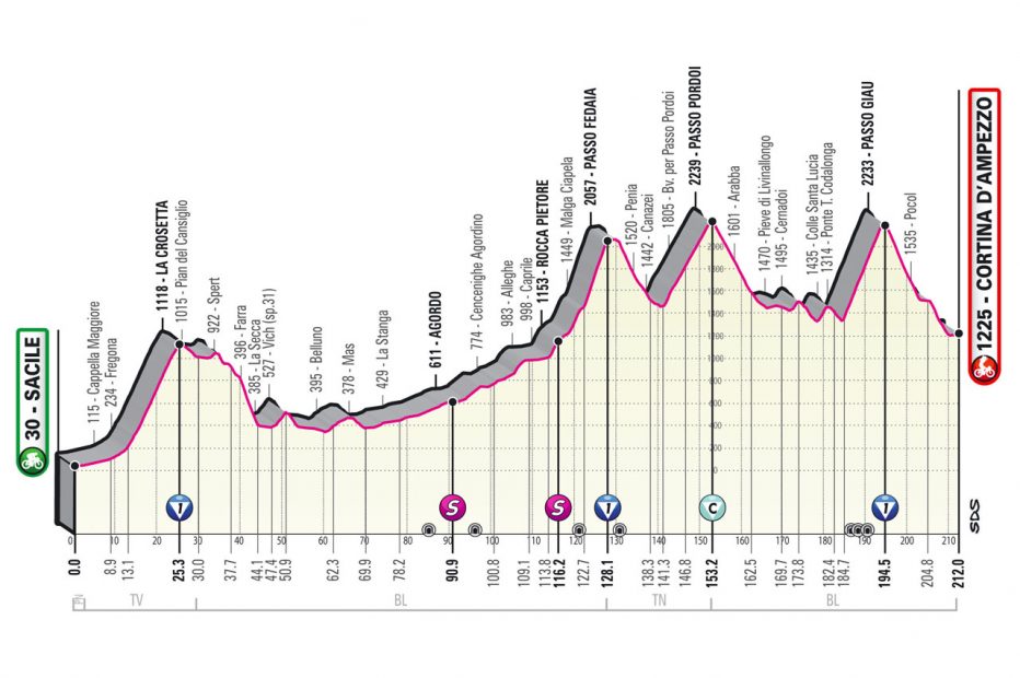 GIRO D’ITALIA 2021: ISTITUITO IL COMITATO LOCALE DI CORTINA PER LA TAPPA SACILE-CORTINA