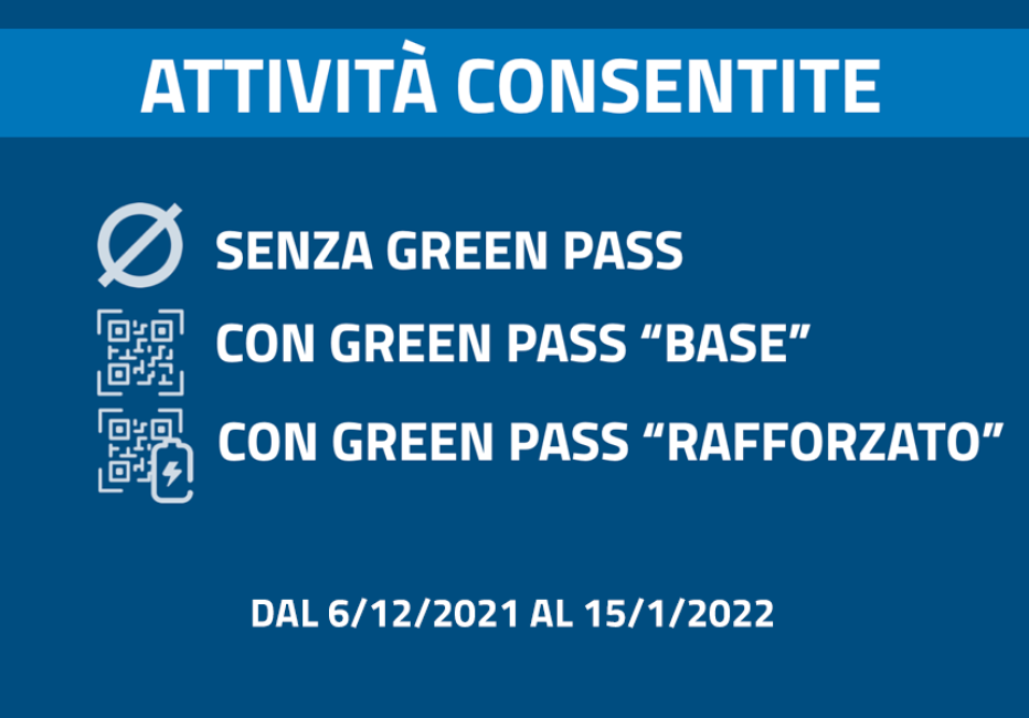 Covid-19, tabella delle attività consentite sino al 15/1/2022